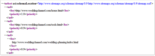 Example of an XML Sitemap