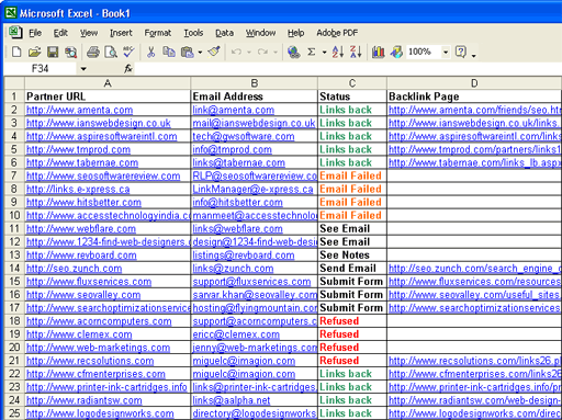 Example of a partner list with remarks