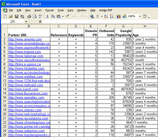Example of a Partner List with Quality Factors Marked
