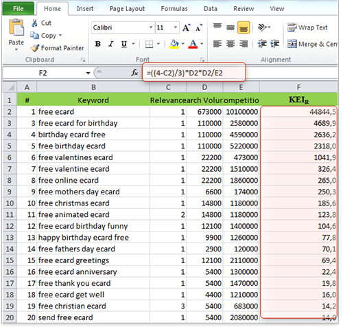 Keyword Efficiency Index in Excel worksheet