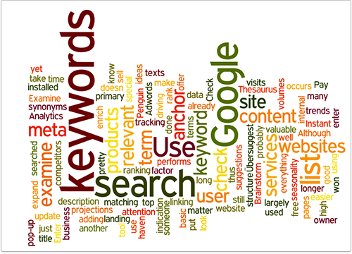 Keyword tag cloud