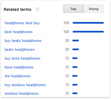 Related terms in Google Trends