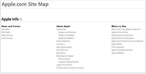 Apple.com HTML Sitemap