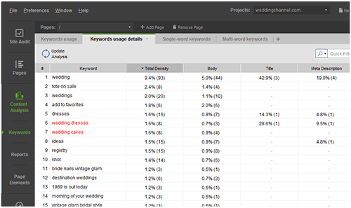 Keywords analysis in WebSite Auditor