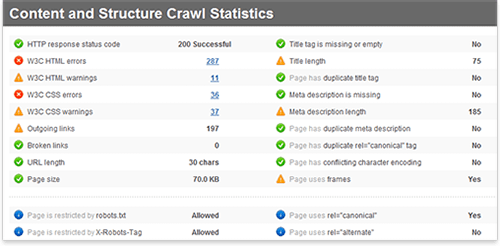 Page Structure Audit Report