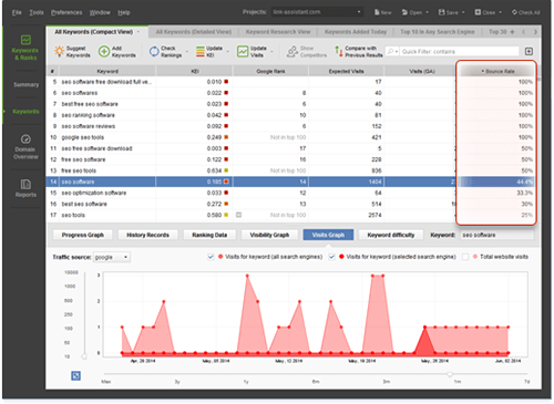 Bounce rate data in Rank Tracker